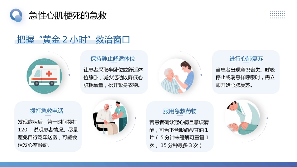 急性心肌梗死预防与护理_第12页