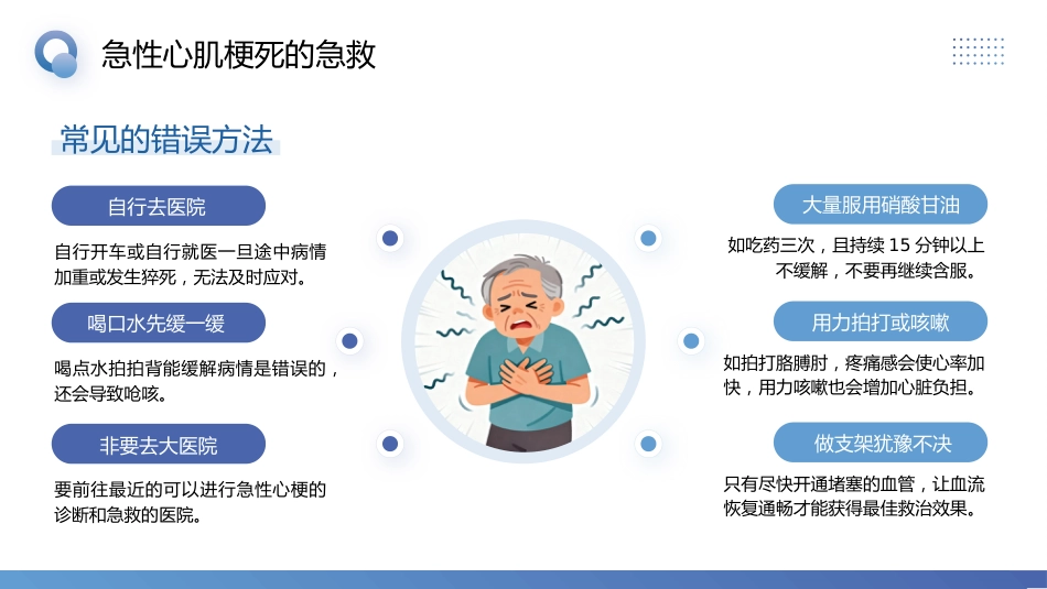 急性心肌梗死预防与护理_第13页