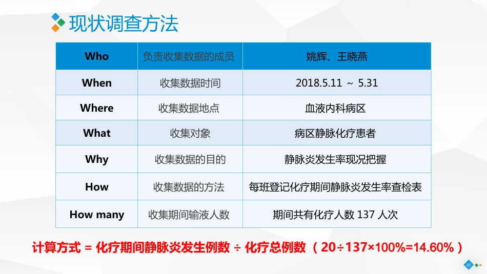 PDCA-降低住院患者化疗期间静脉炎的发生率_第10页