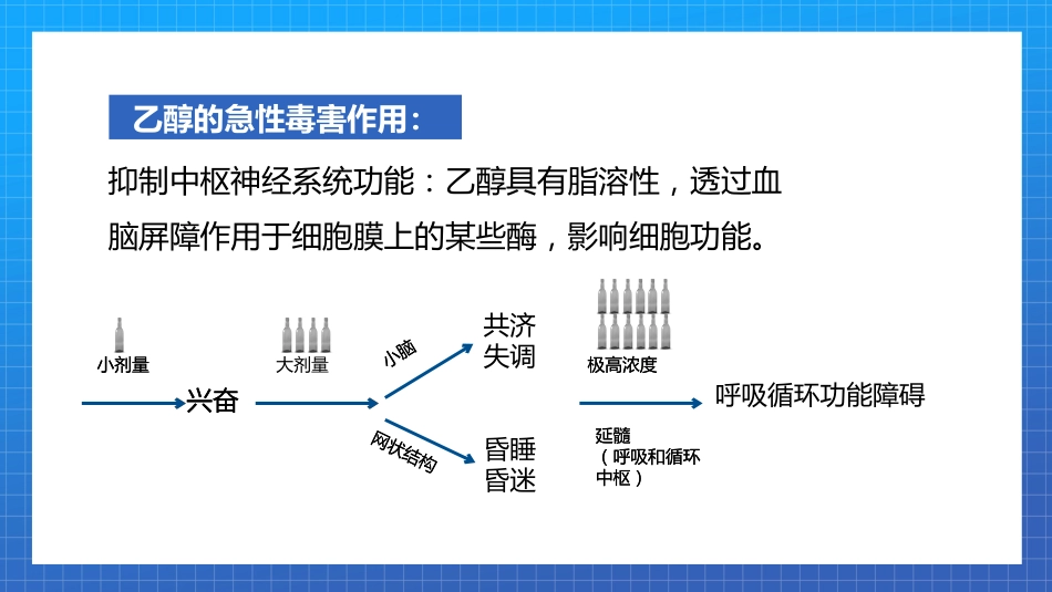 急性酒精中毒PPT模板_第9页