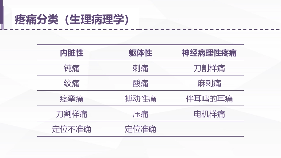 安宁疗护癌痛护理_第14页