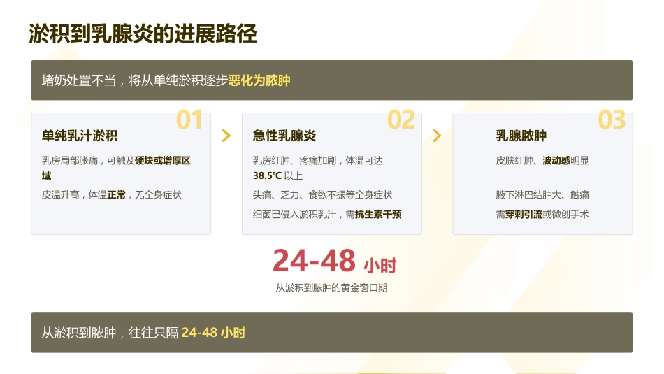 产后乳房护理及堵奶处置实践指南_第8页