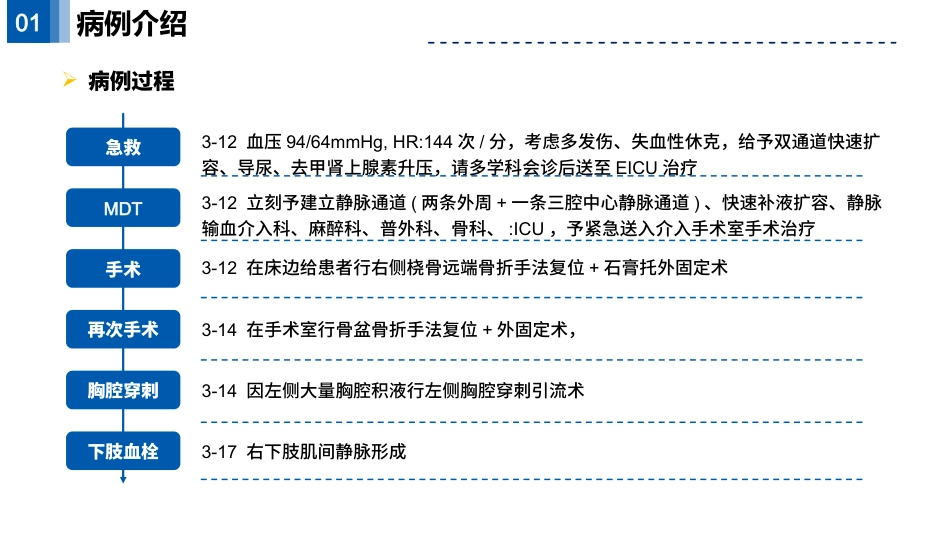一例骨盆多发骨折并发失血性休克的个案护理_第10页