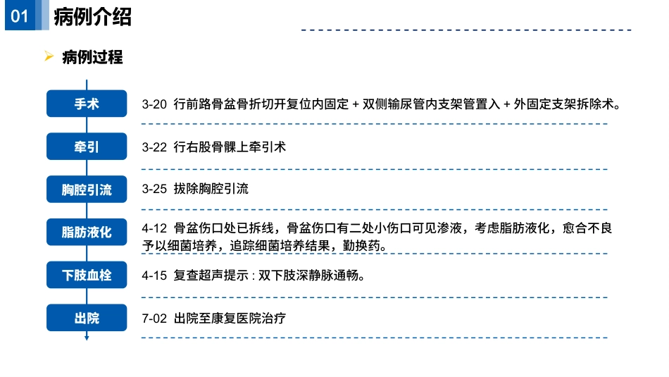 一例骨盆多发骨折并发失血性休克的个案护理_第11页