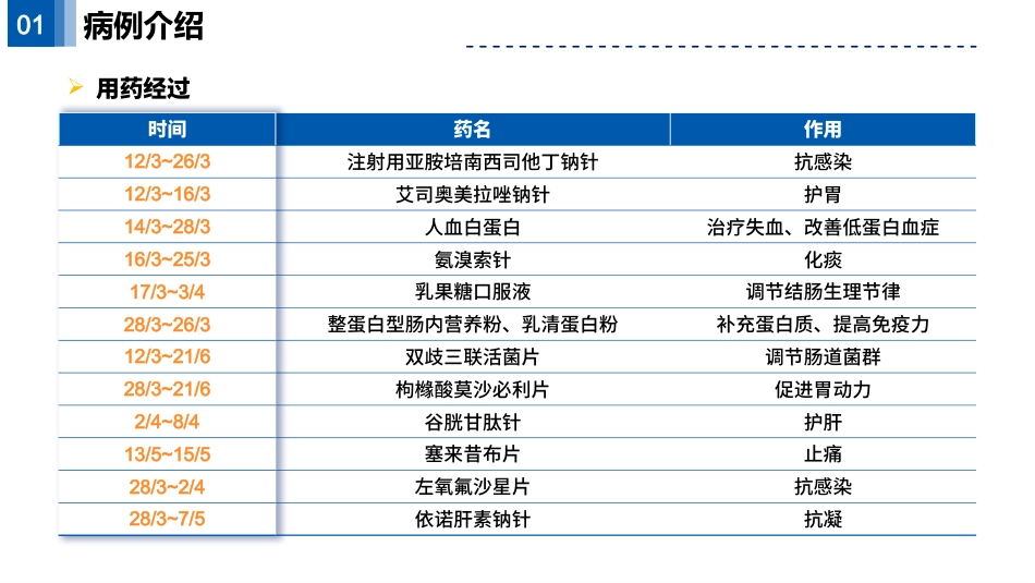 一例骨盆多发骨折并发失血性休克的个案护理_第12页