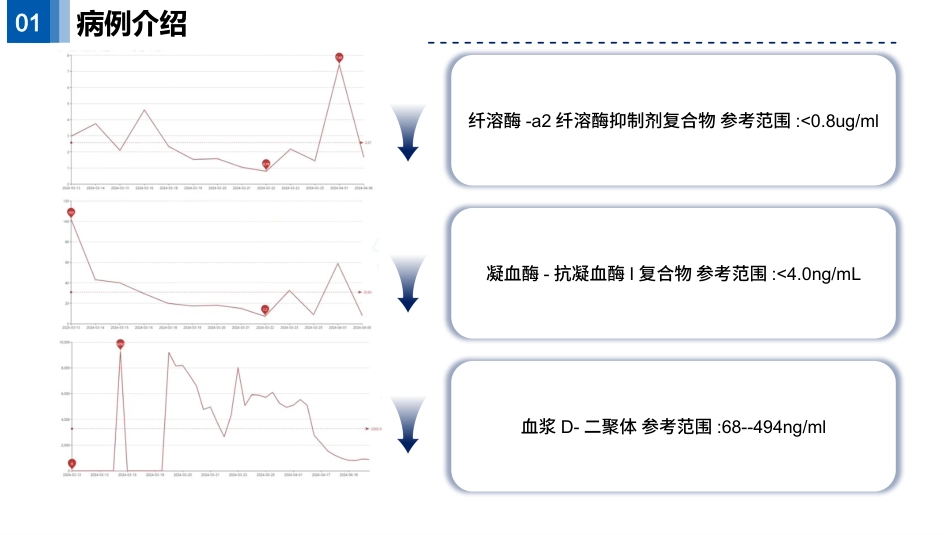 一例骨盆多发骨折并发失血性休克的个案护理_第13页
