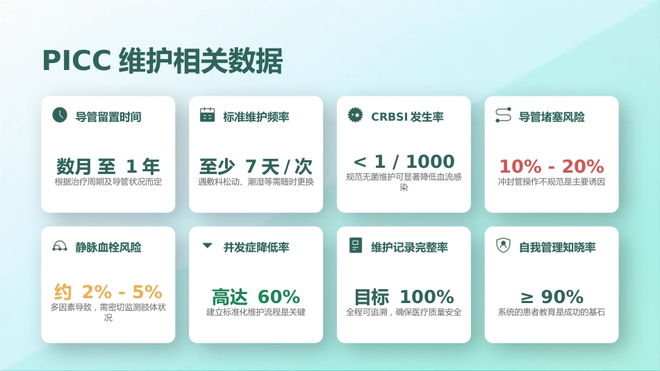 PICC导管维护与注意事项_第5页