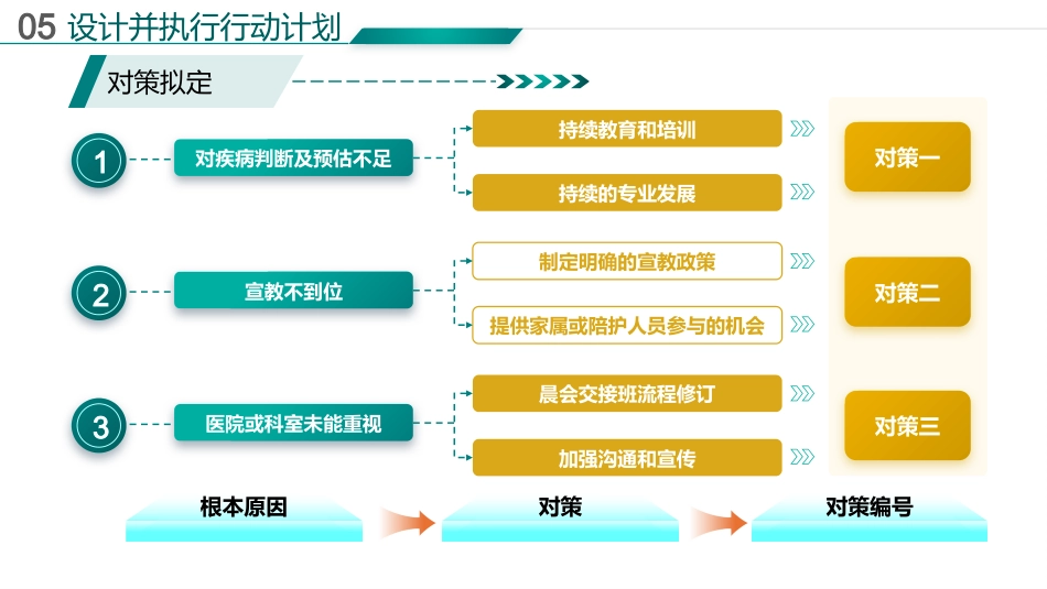 基于循证的跌倒坠床事件RCA分析报告_第10页