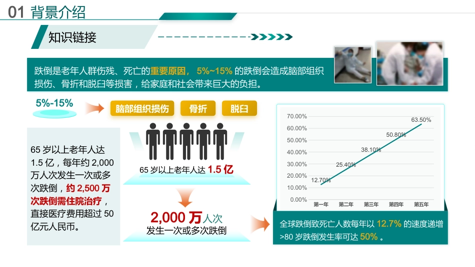基于循证的跌倒坠床事件RCA分析报告_第4页