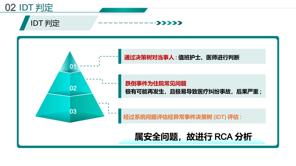 基于循证的跌倒坠床事件RCA分析报告_第6页