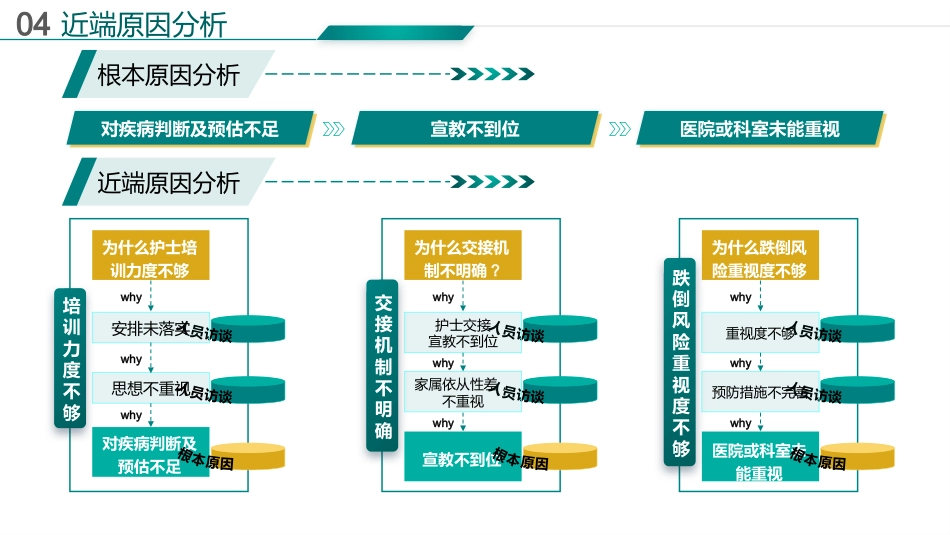 基于循证的跌倒坠床事件RCA分析报告_第9页