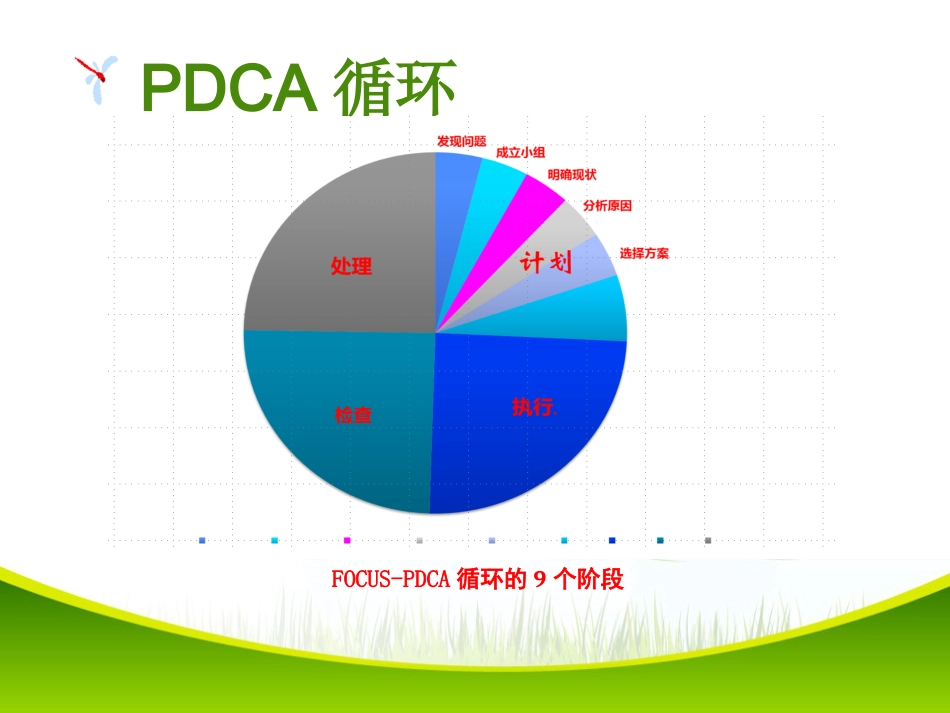 改进病区备用药品管理项目PDCA项目_第2页