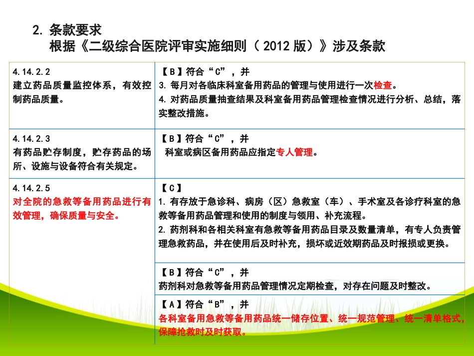 改进病区备用药品管理项目PDCA项目_第4页