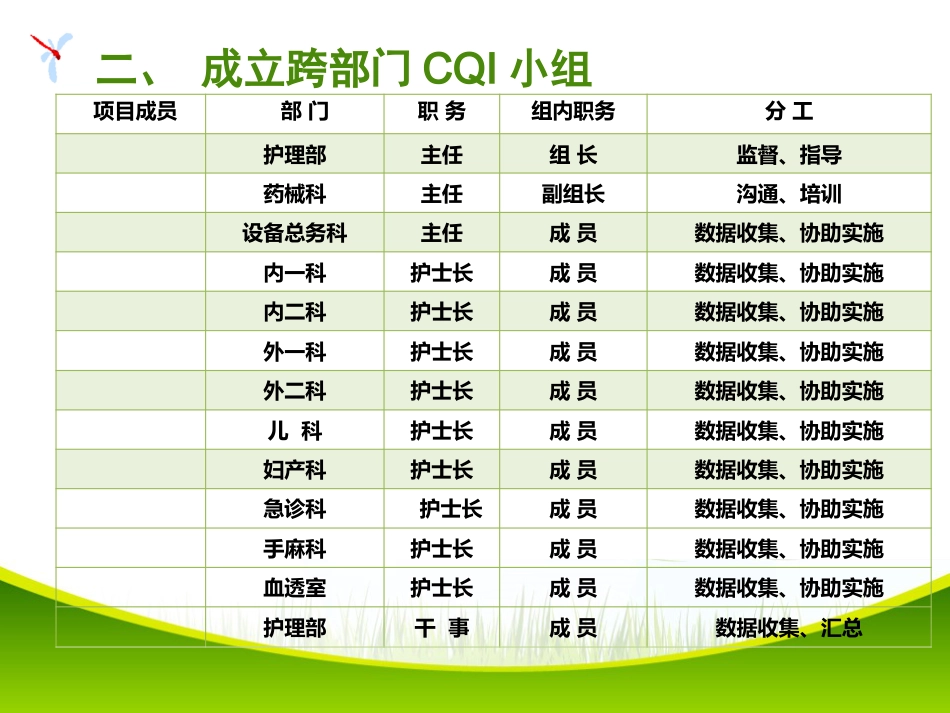 改进病区备用药品管理项目PDCA项目_第6页