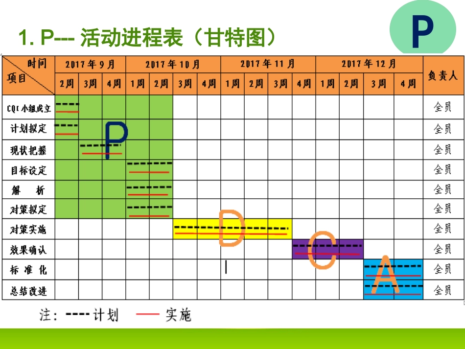改进病区备用药品管理项目PDCA项目_第8页