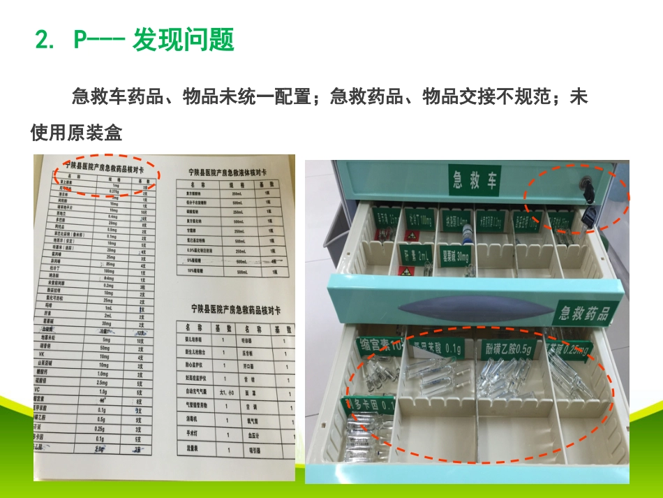 改进病区备用药品管理项目PDCA项目_第9页