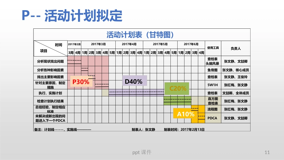 (护理部PDCA改进项目模版)降低住院患者压疮发生率_第11页