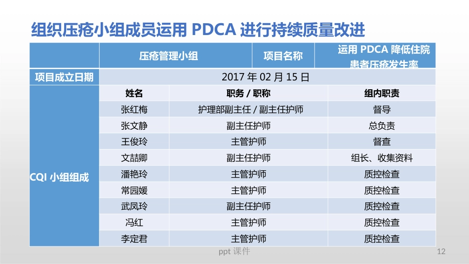 (护理部PDCA改进项目模版)降低住院患者压疮发生率_第12页
