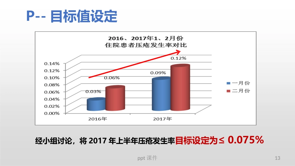 (护理部PDCA改进项目模版)降低住院患者压疮发生率_第13页