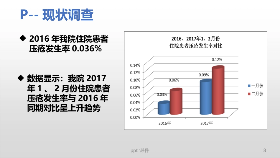 (护理部PDCA改进项目模版)降低住院患者压疮发生率_第8页