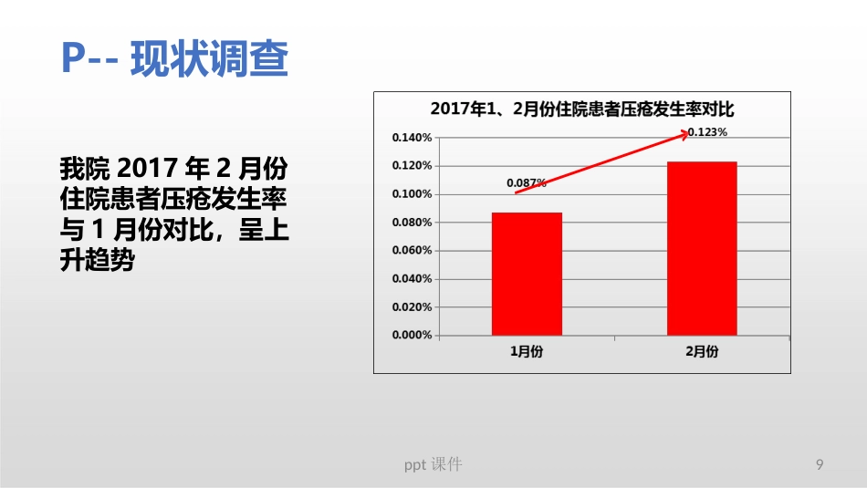 (护理部PDCA改进项目模版)降低住院患者压疮发生率_第9页