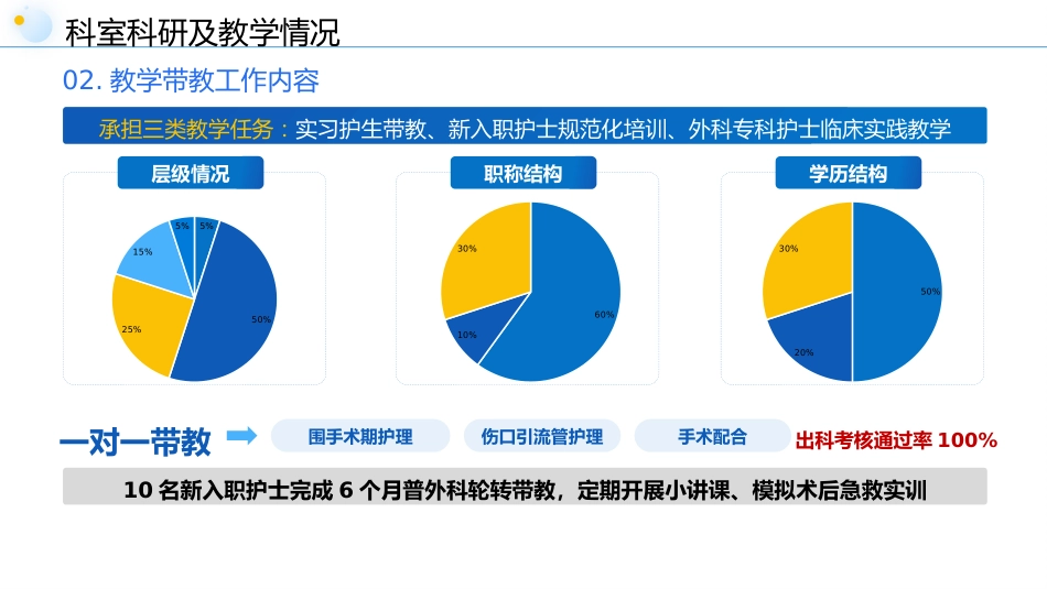 普外科护士长上半年工作总结_第11页