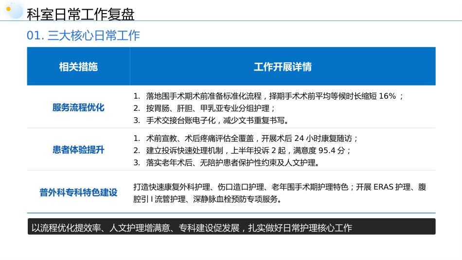 普外科护士长上半年工作总结_第13页