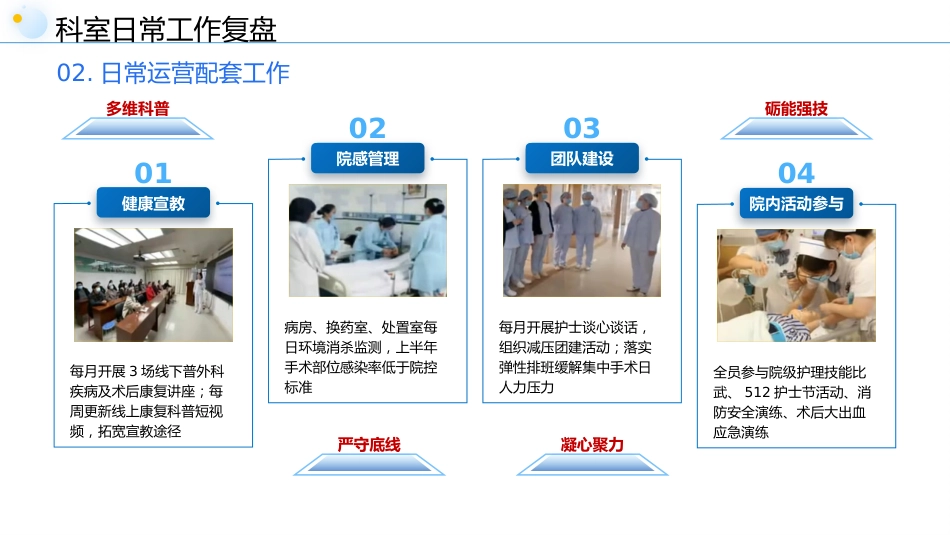 普外科护士长上半年工作总结_第14页