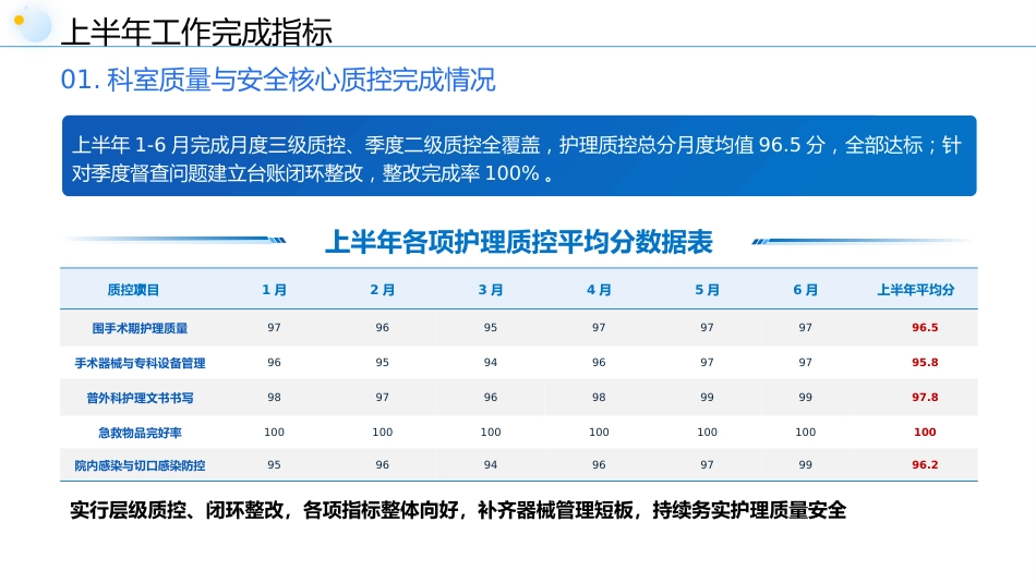 普外科护士长上半年工作总结_第3页