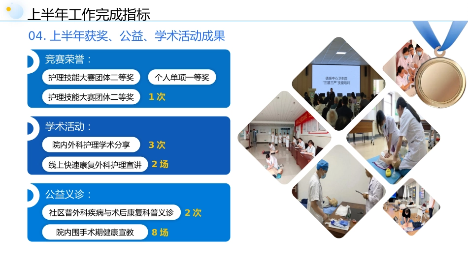 普外科护士长上半年工作总结_第6页