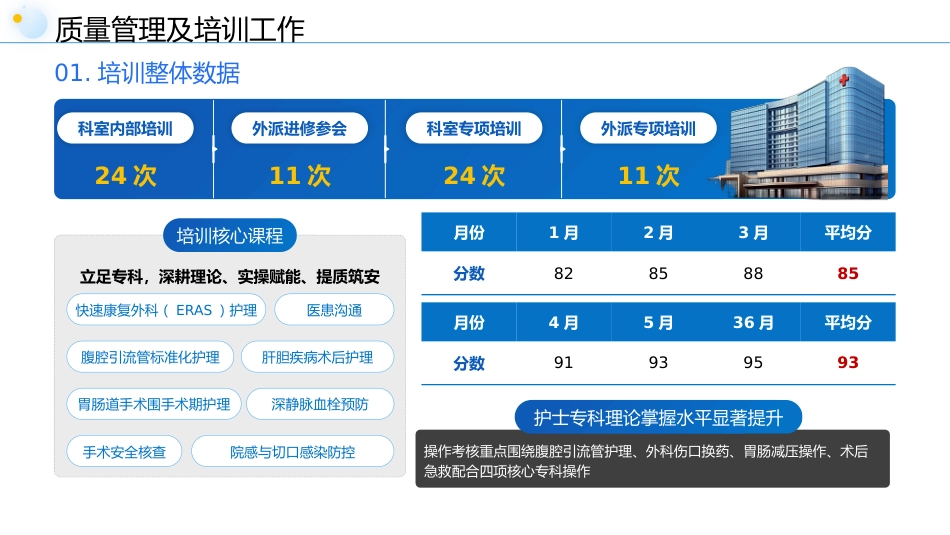 普外科护士长上半年工作总结_第7页
