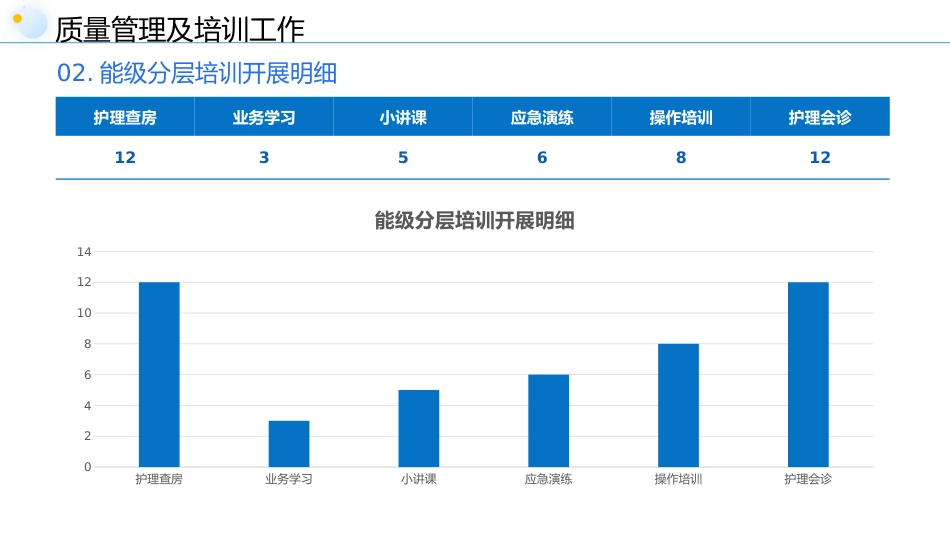 普外科护士长上半年工作总结_第8页