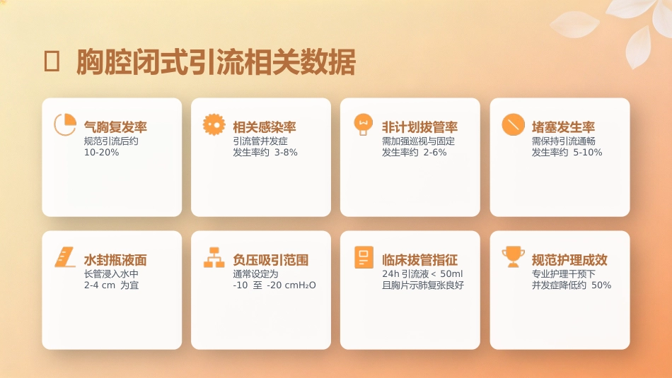 胸腔闭式引流护理规范_第5页