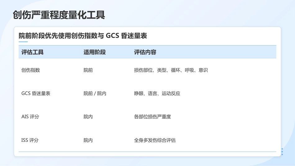 创伤初步评估与包扎止血 — 院前急救核心技能培训(1)_第10页