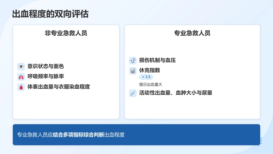 创伤初步评估与包扎止血 — 院前急救核心技能培训(1)_第12页