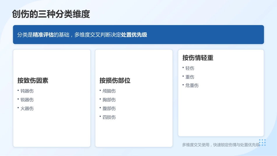 创伤初步评估与包扎止血 — 院前急救核心技能培训(1)_第5页