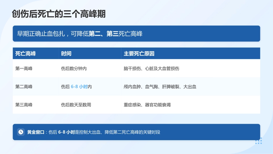 创伤初步评估与包扎止血 — 院前急救核心技能培训(1)_第6页
