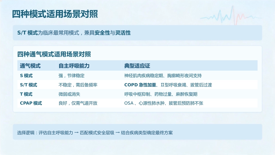 呼吸之道——无创正压通气护理技术规范(1)_第13页