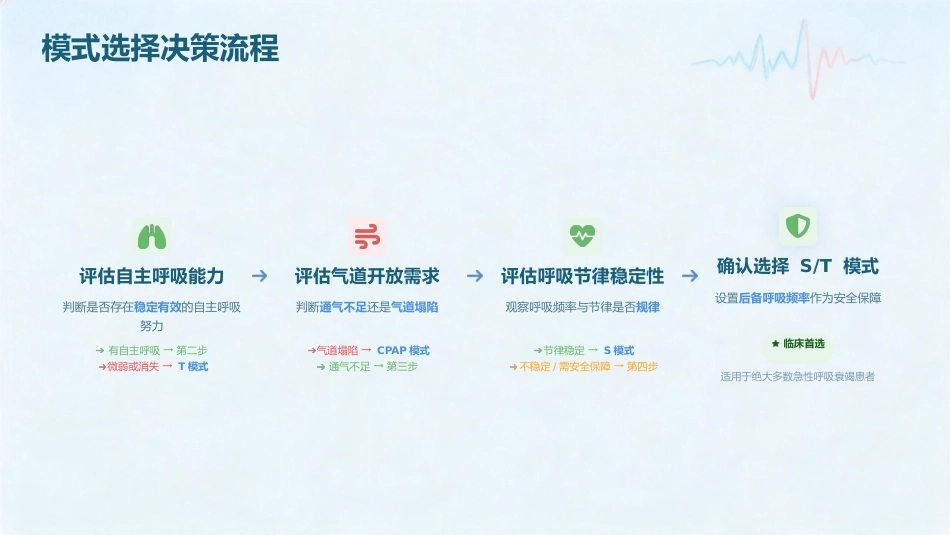 呼吸之道——无创正压通气护理技术规范(1)_第14页