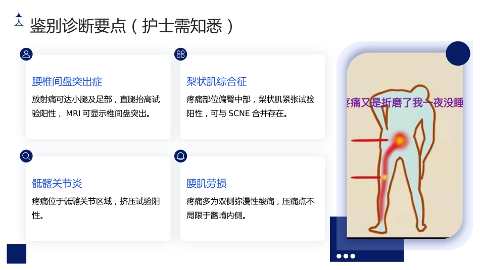 臀上皮神经炎护理查房带参考文献_第12页