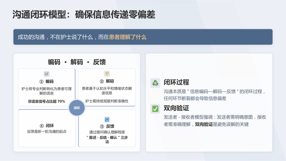 护患沟通技巧专科护士培训课件(1)_第11页