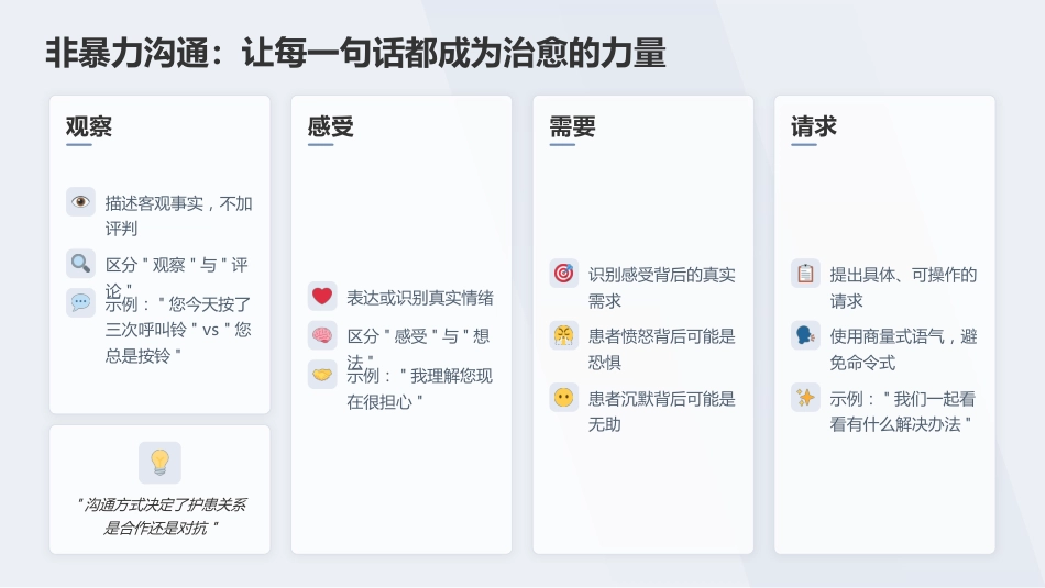 护患沟通技巧专科护士培训课件(1)_第13页