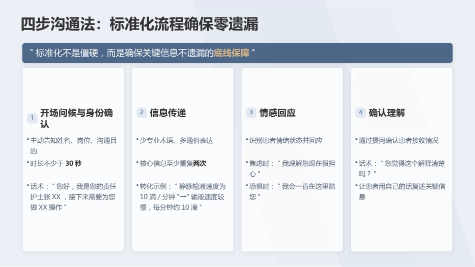 护患沟通技巧专科护士培训课件(1)_第15页