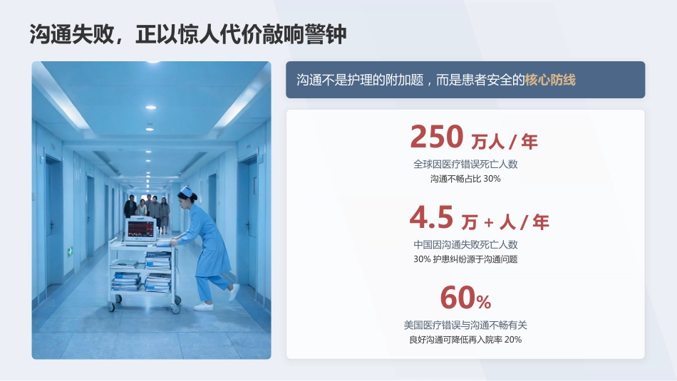 护患沟通技巧专科护士培训课件(1)_第4页