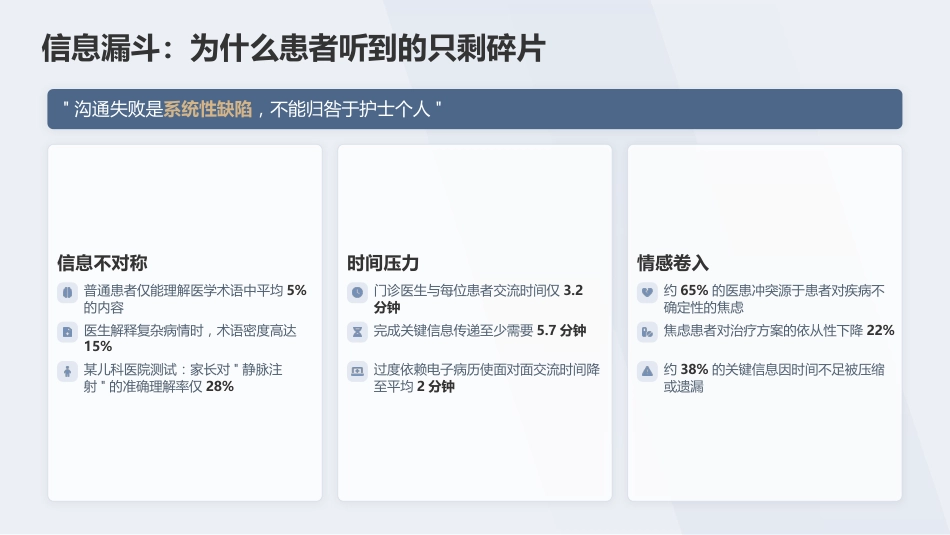 护患沟通技巧专科护士培训课件(1)_第7页