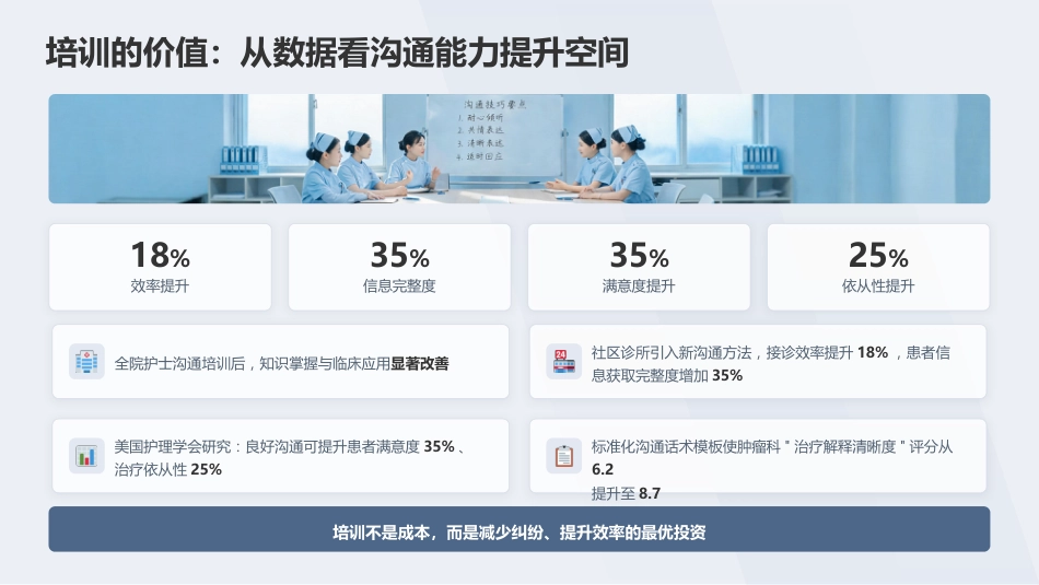 护患沟通技巧专科护士培训课件(1)_第8页