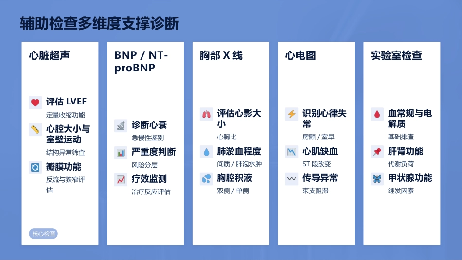 从指南到实践：慢性心力衰竭系统化护理管理(1)_第14页