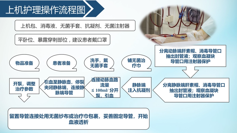 血液透析留置导管护理_第11页