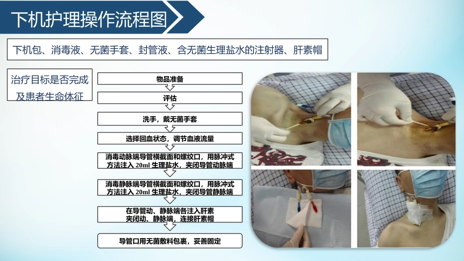血液透析留置导管护理_第13页