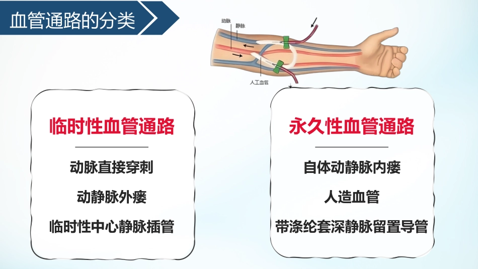 血液透析留置导管护理_第4页